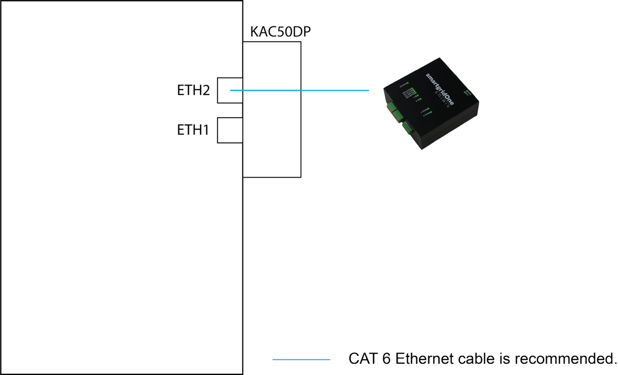 TCP connection diagram