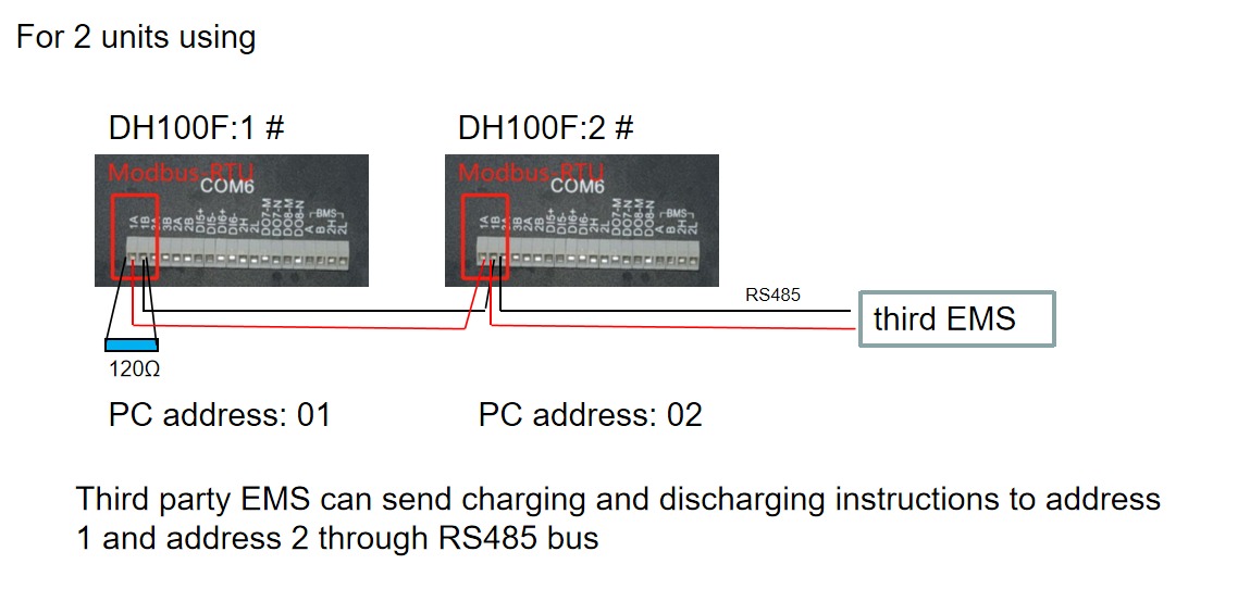 Dyness Wiring